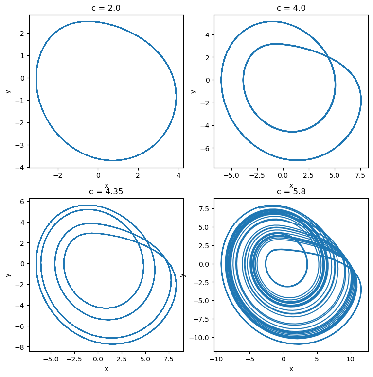 <Figure size 900x900 with 4 Axes>