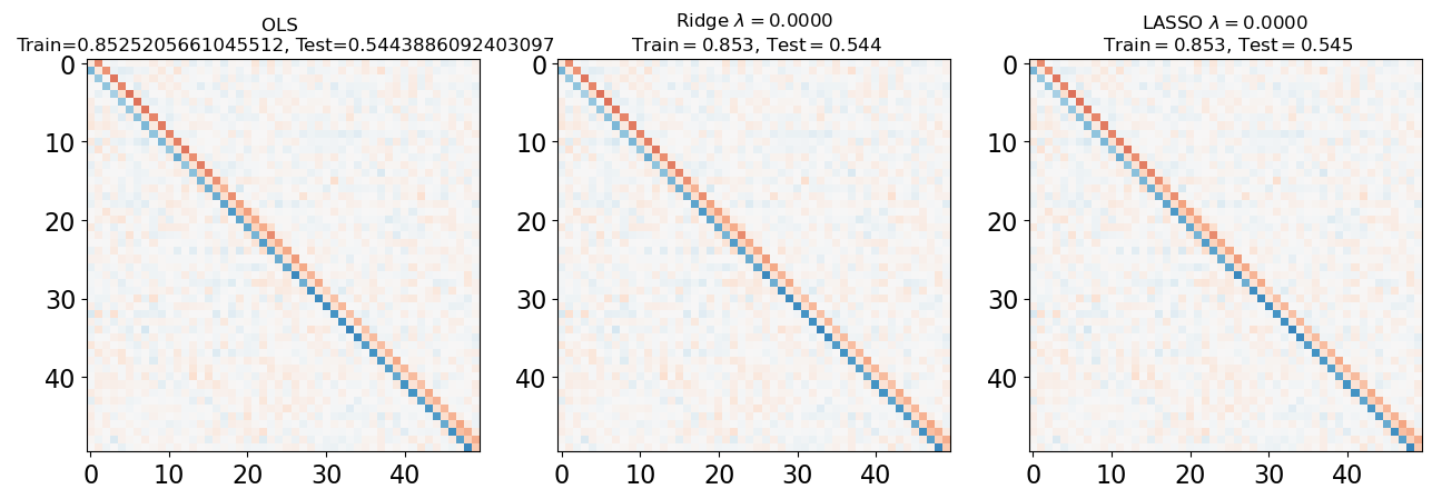 <Figure size 640x480 with 3 Axes>