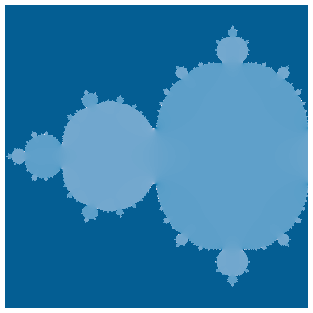 <Figure size 1200x600 with 1 Axes>