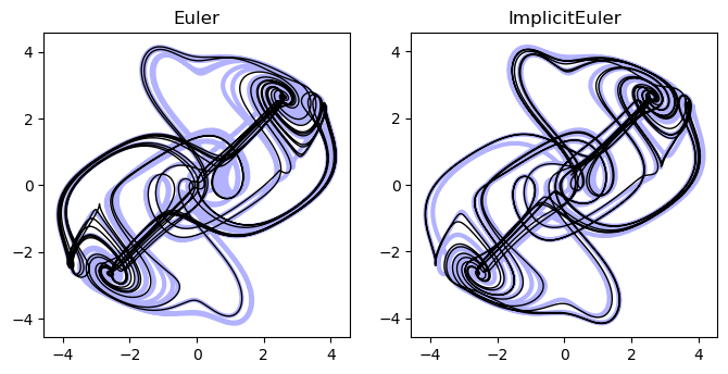 <Figure size 800x800 with 2 Axes>
