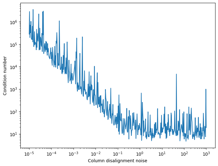 <Figure size 800x600 with 1 Axes>