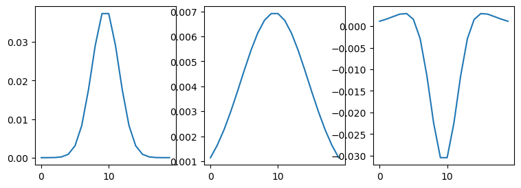 <Figure size 900x300 with 3 Axes>