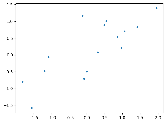 <Figure size 640x480 with 1 Axes>