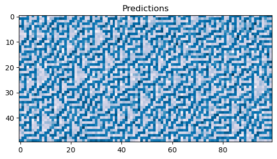 <Figure size 640x480 with 1 Axes>