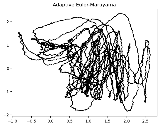 <Figure size 640x480 with 1 Axes>