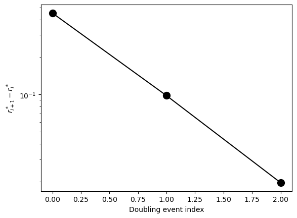 <Figure size 640x480 with 1 Axes>