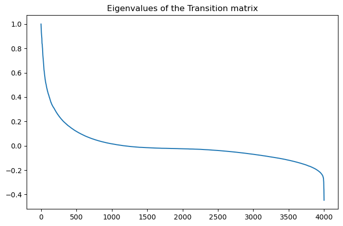 <Figure size 800x500 with 1 Axes>