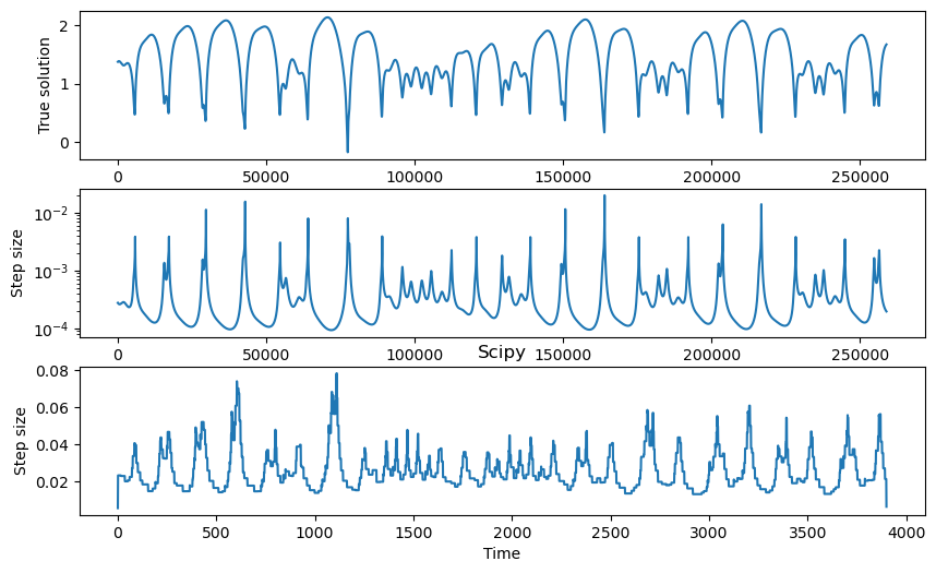 <Figure size 1000x600 with 3 Axes>