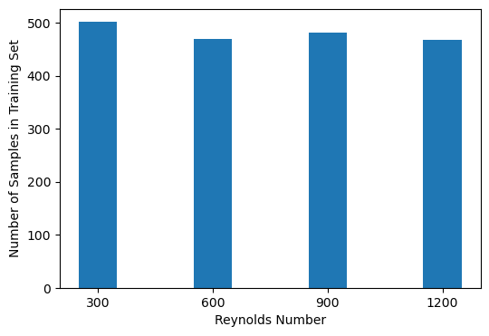 <Figure size 600x400 with 1 Axes>