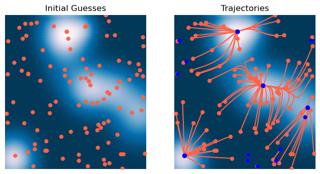 <Figure size 800x400 with 2 Axes>