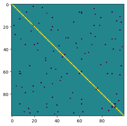 <Figure size 640x480 with 1 Axes>