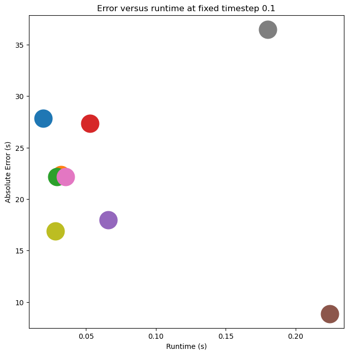 <Figure size 800x800 with 1 Axes>