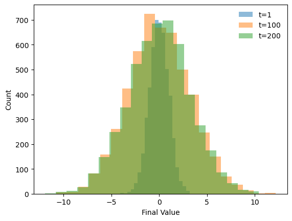 <Figure size 640x480 with 1 Axes>
