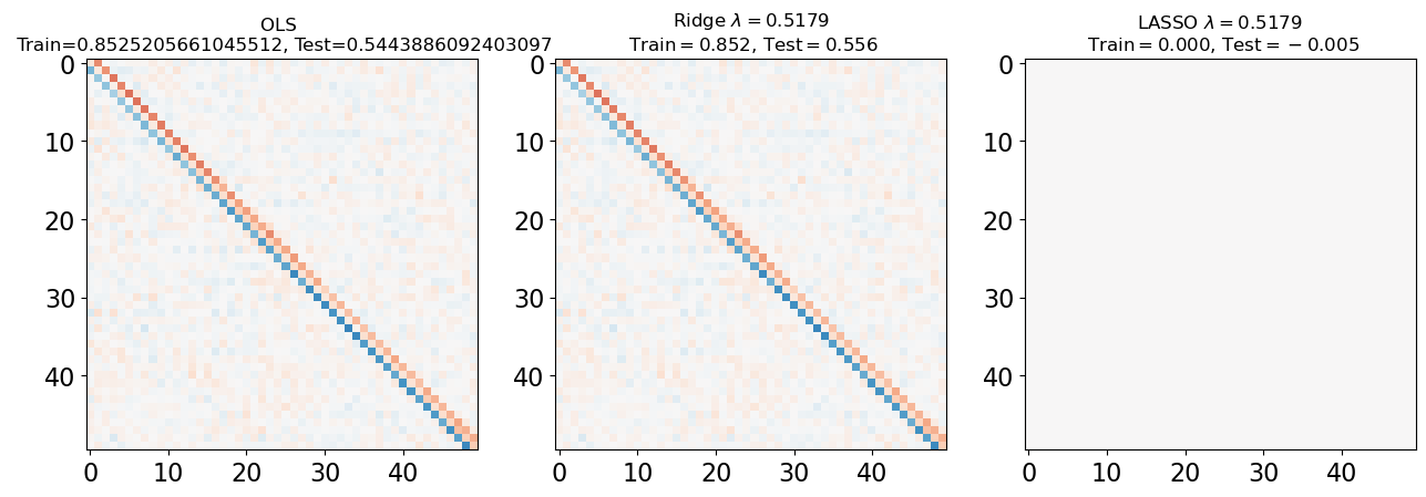 <Figure size 640x480 with 3 Axes>