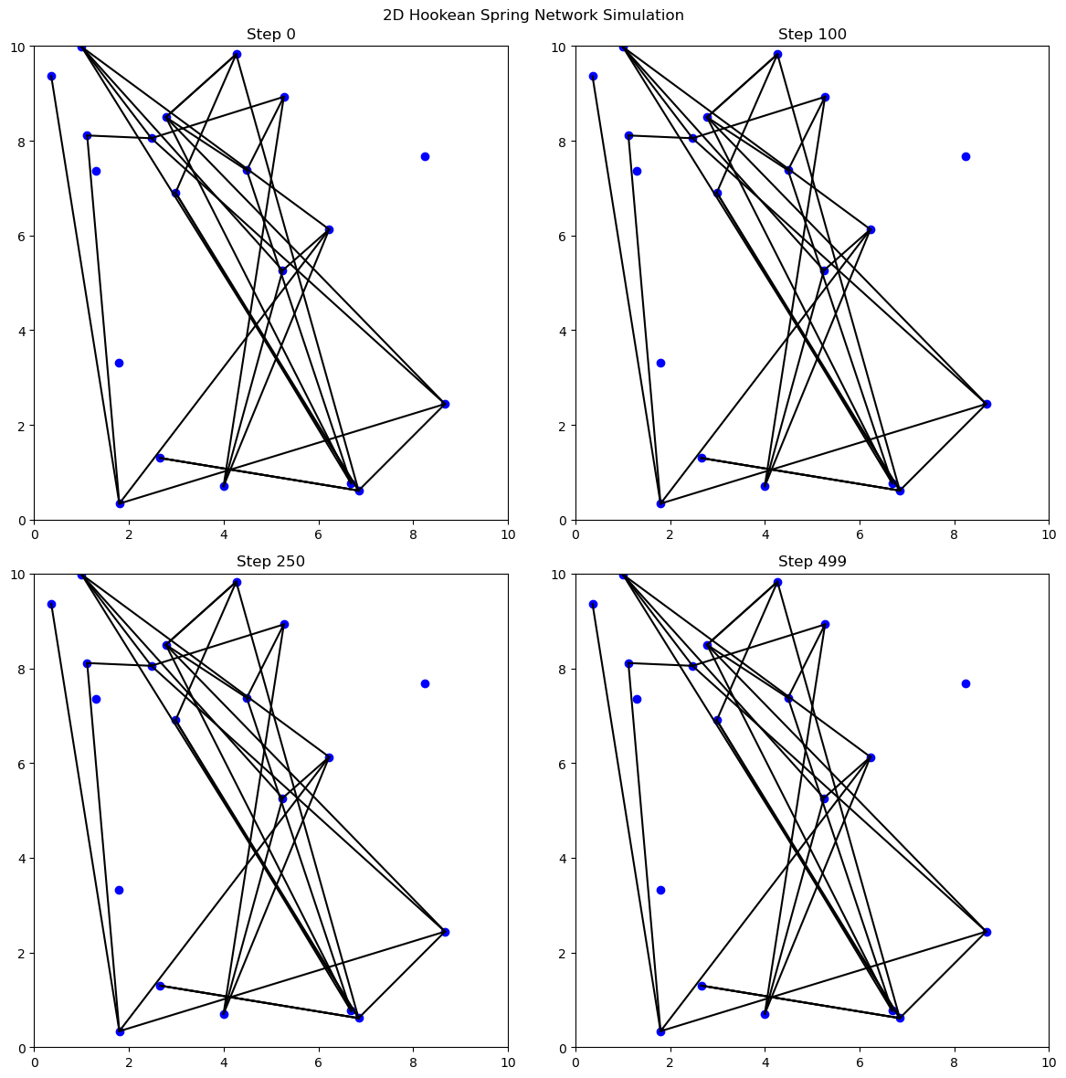 <Figure size 1200x1200 with 4 Axes>