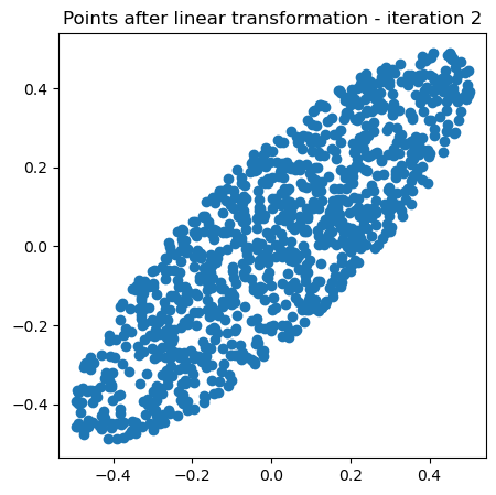 <Figure size 500x500 with 1 Axes>