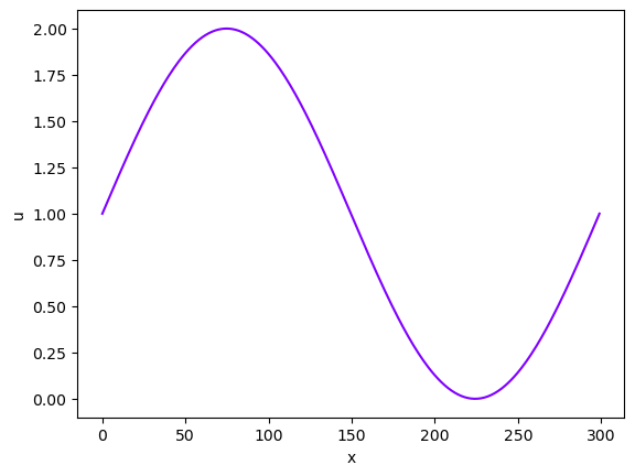 <Figure size 640x480 with 1 Axes>