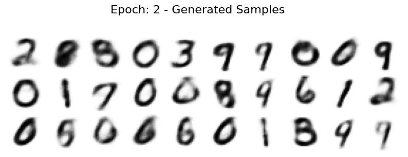 <Figure size 1000x300 with 30 Axes>