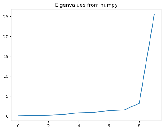 <Figure size 640x480 with 1 Axes>