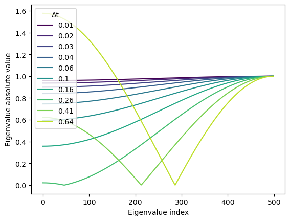 <Figure size 640x480 with 1 Axes>