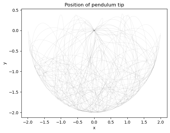 <Figure size 640x480 with 1 Axes>
