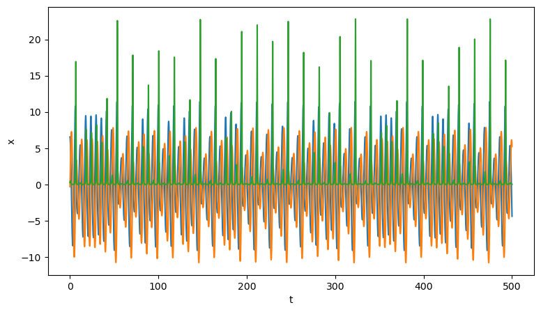 <Figure size 900x500 with 1 Axes>