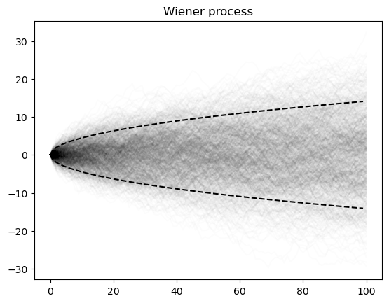 <Figure size 640x480 with 1 Axes>