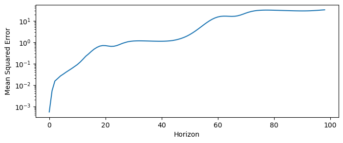 <Figure size 800x300 with 1 Axes>