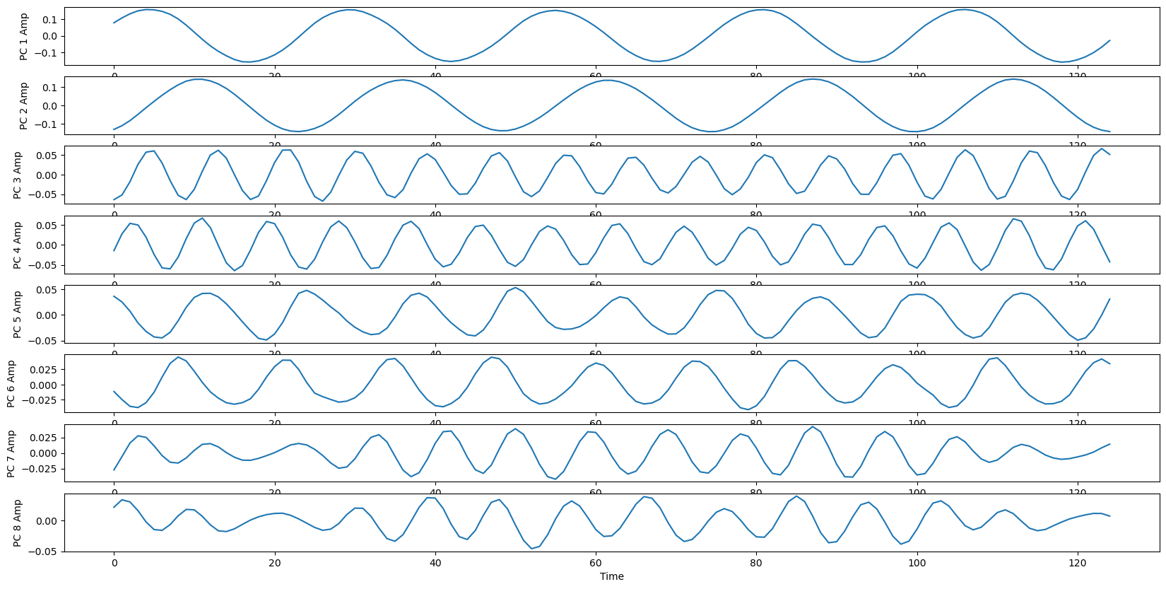 <Figure size 2000x1000 with 8 Axes>