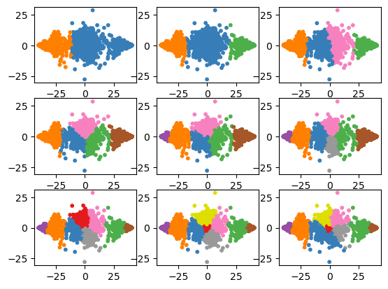 <Figure size 640x480 with 9 Axes>