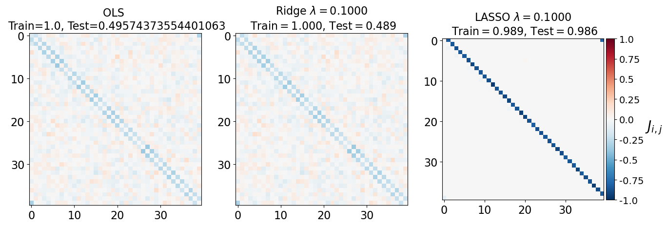 <Figure size 640x480 with 4 Axes>