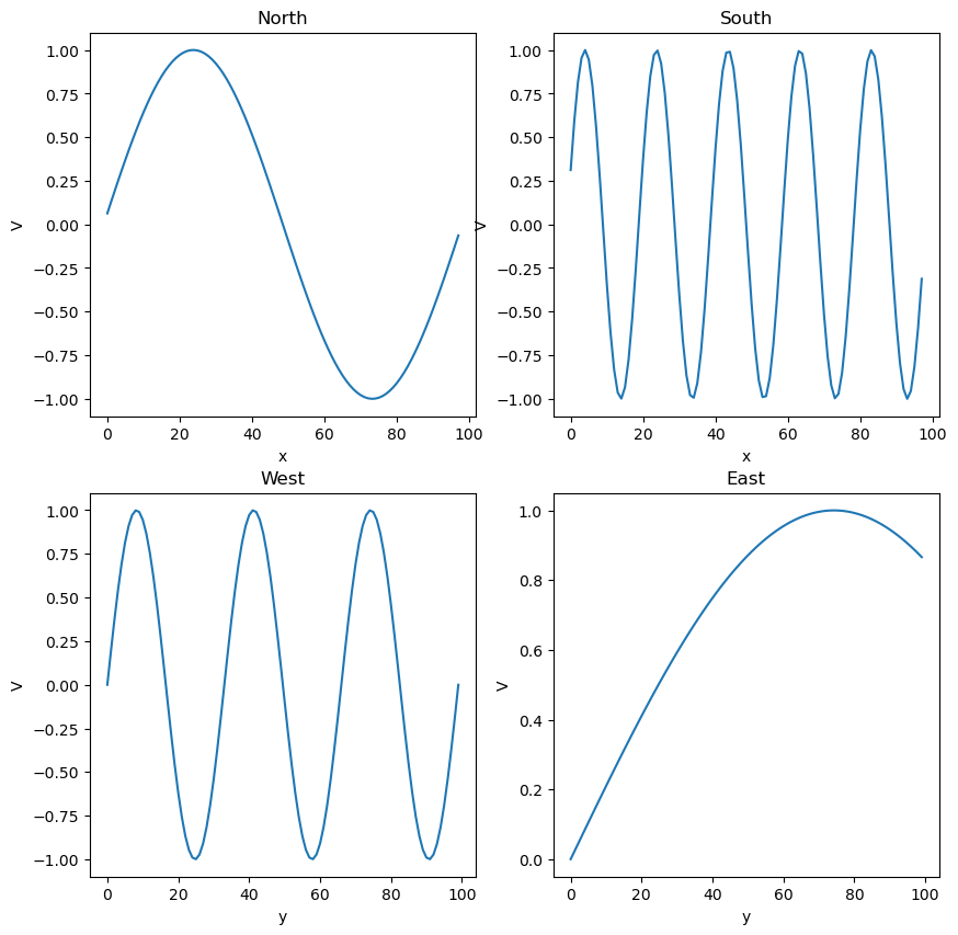 <Figure size 1000x1000 with 4 Axes>