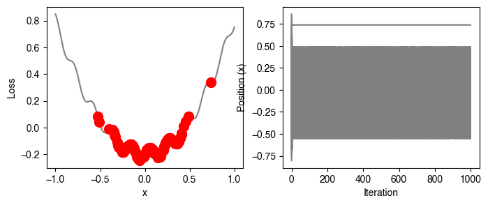 <Figure size 800x300 with 2 Axes>