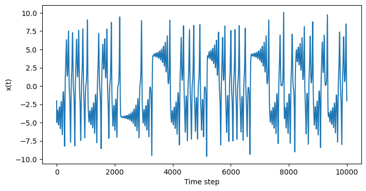 <Figure size 800x400 with 1 Axes>