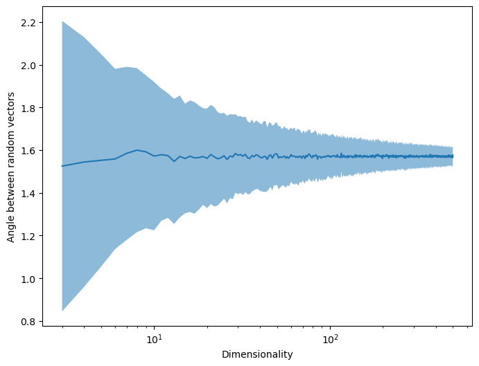 <Figure size 800x600 with 1 Axes>