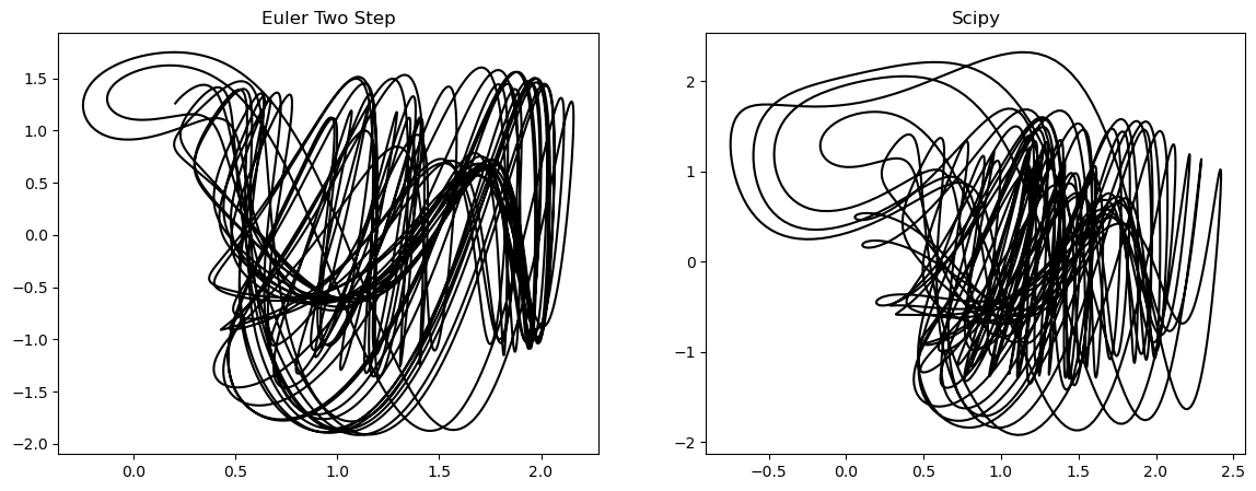 <Figure size 1400x500 with 2 Axes>