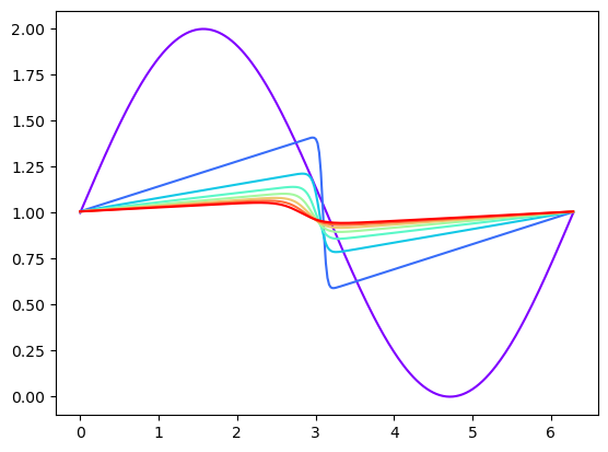 <Figure size 640x480 with 1 Axes>