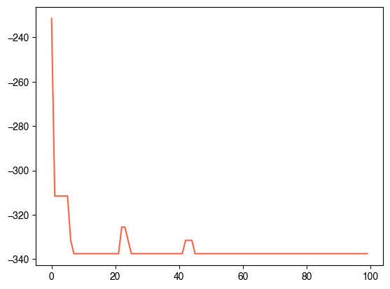 <Figure size 640x480 with 1 Axes>