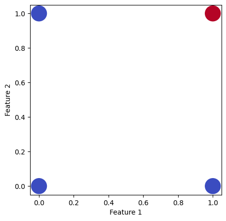 <Figure size 500x500 with 1 Axes>