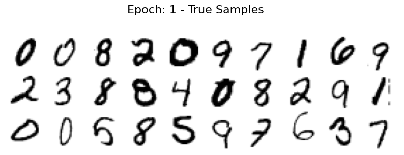 <Figure size 1000x300 with 30 Axes>