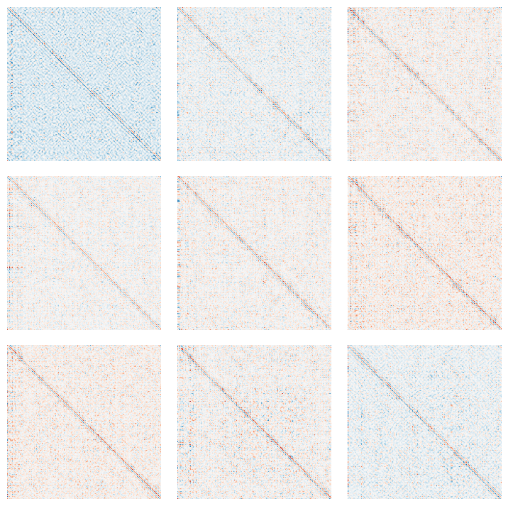 <Figure size 900x900 with 9 Axes>