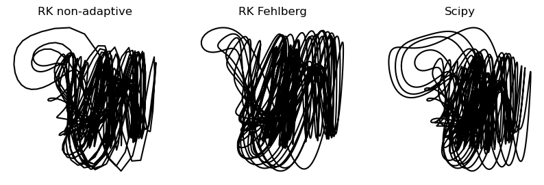 <Figure size 1000x300 with 3 Axes>