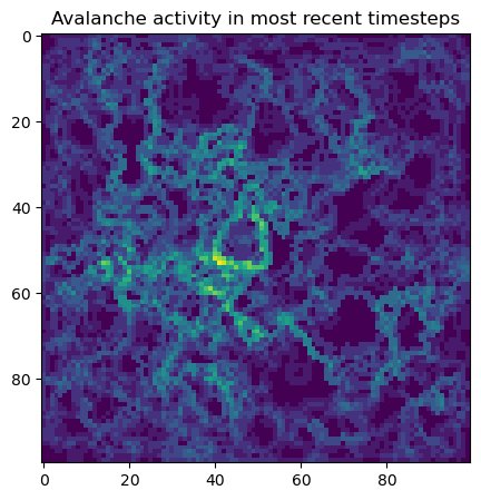 <Figure size 500x500 with 1 Axes>