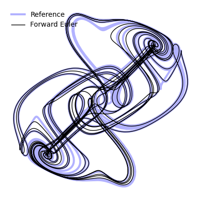 <Figure size 500x500 with 1 Axes>