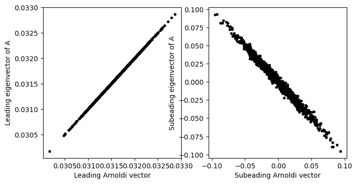 <Figure size 800x400 with 2 Axes>