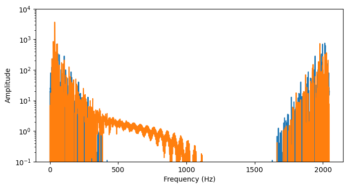 <Figure size 800x400 with 1 Axes>