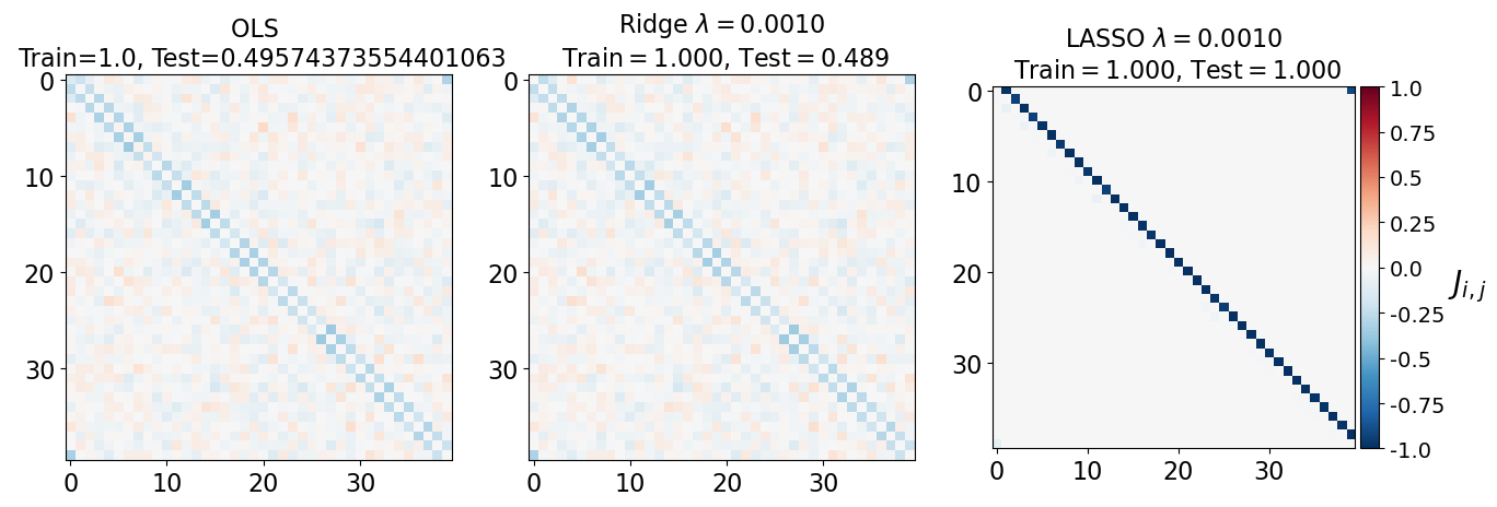 <Figure size 640x480 with 4 Axes>