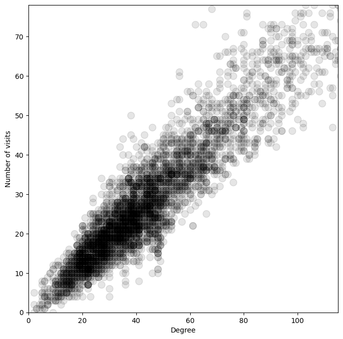 <Figure size 800x800 with 1 Axes>