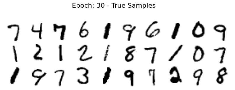 <Figure size 1000x300 with 30 Axes>