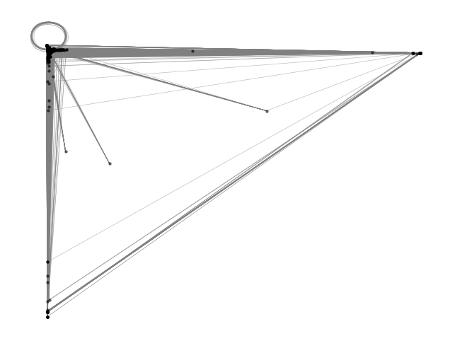<Figure size 640x480 with 1 Axes>